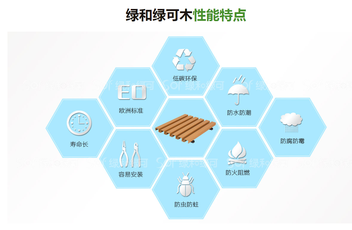 超高分子量聚乙烯與高密度聚乙烯的區(qū)別