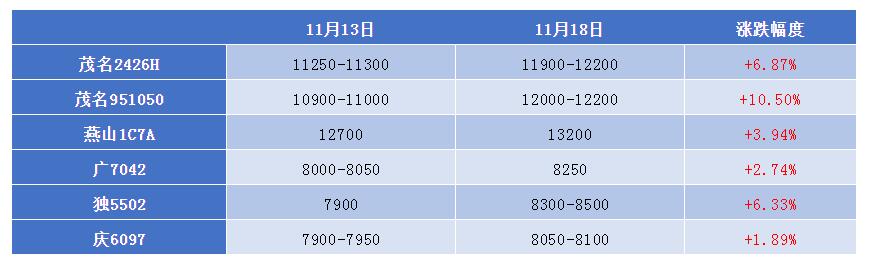  聚乙烯：何時(shí)降溫？