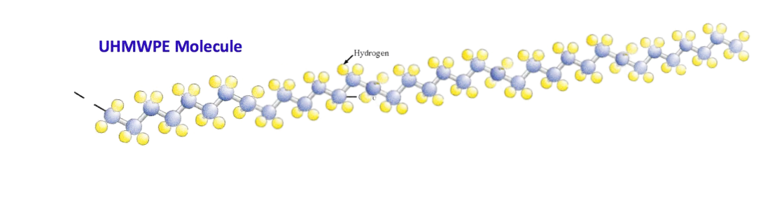 超高分子量聚乙烯簡(jiǎn)介