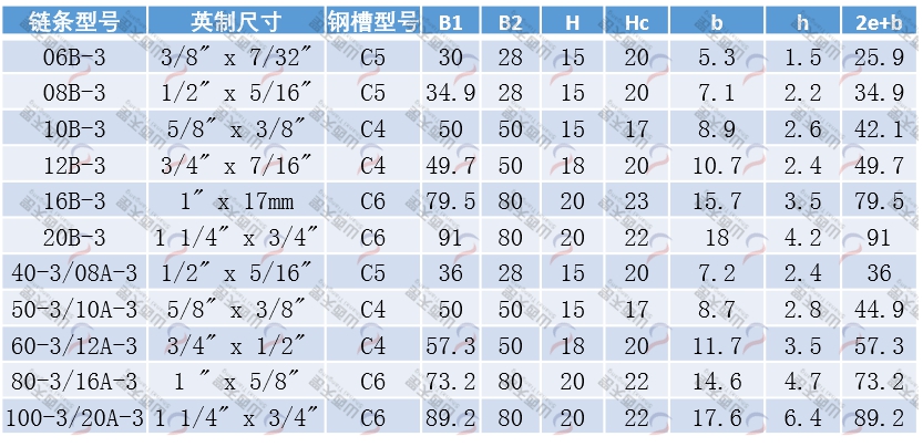 TG-CT3 CT型三排鏈條導(dǎo)軌