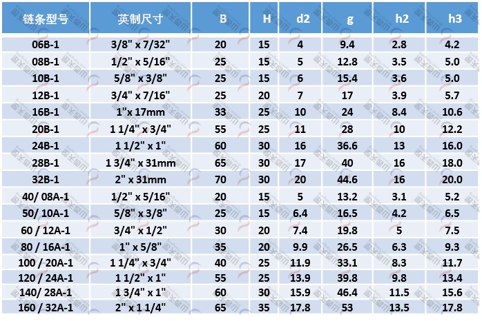 TG-UU UU型單排鏈條導(dǎo)軌