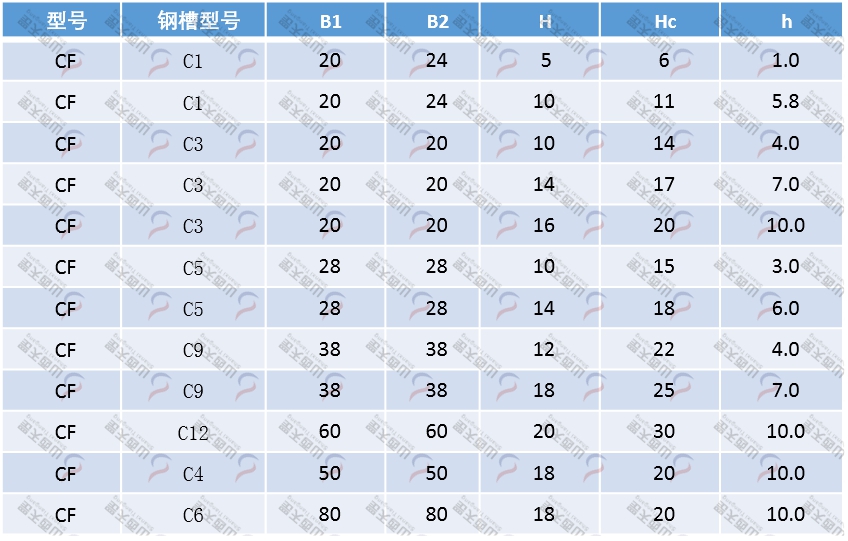 TG-CF CF型平面滑動(dòng)導(dǎo)軌