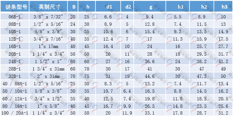 TG-K K型單排鏈條導軌