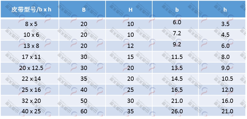 TG-KR KR型皮帶導軌