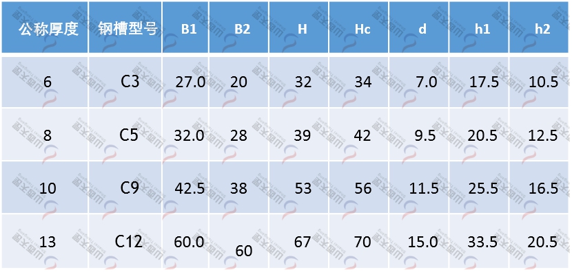 TG-CRO CRO型圓環(huán)鏈導(dǎo)軌