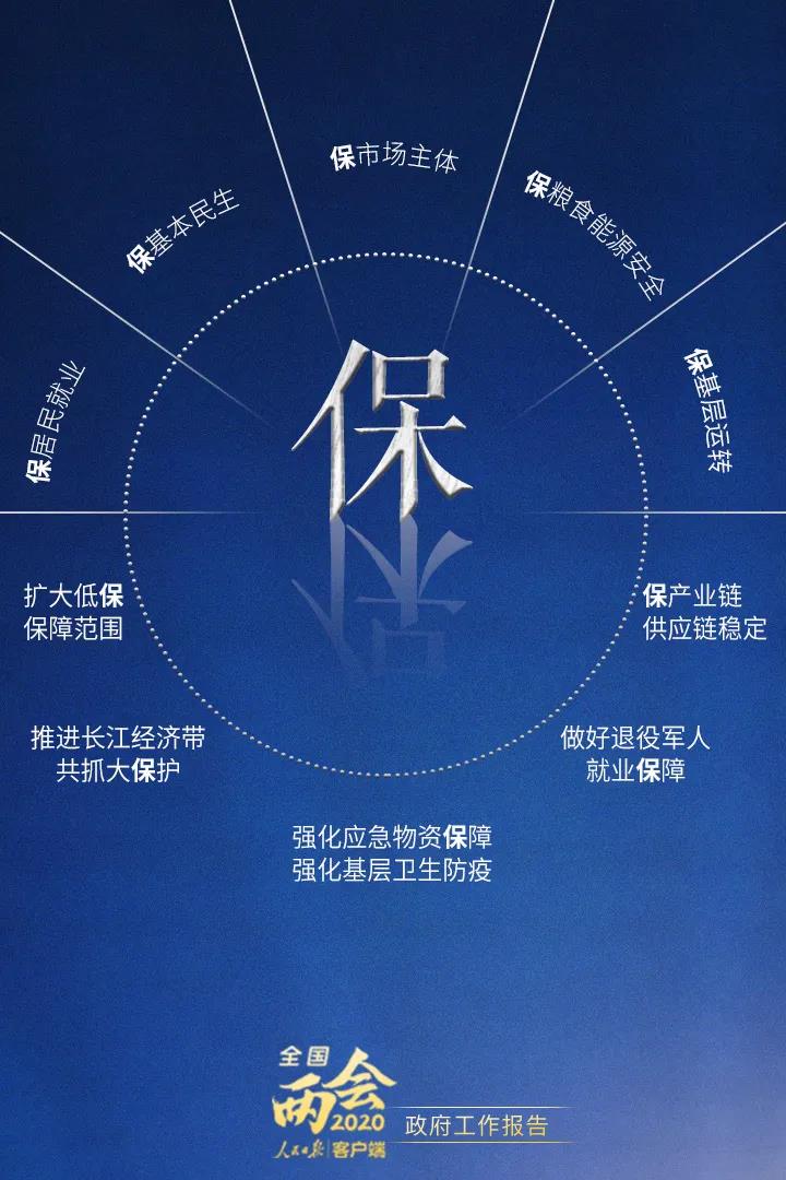 2020政府工作報(bào)告要點(diǎn)解讀