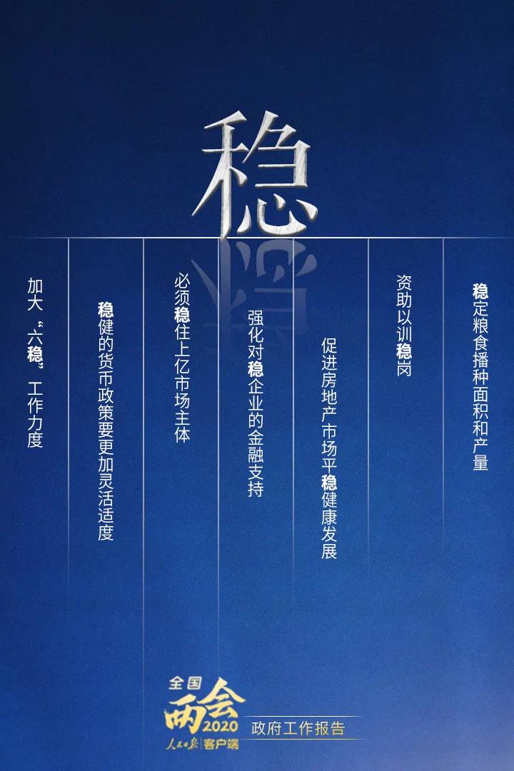 2020政府工作報(bào)告要點(diǎn)解讀