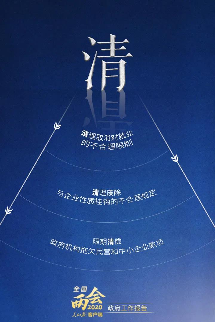 2020政府工作報(bào)告要點(diǎn)解讀