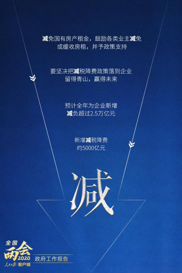 2020政府工作報(bào)告要點(diǎn)解讀