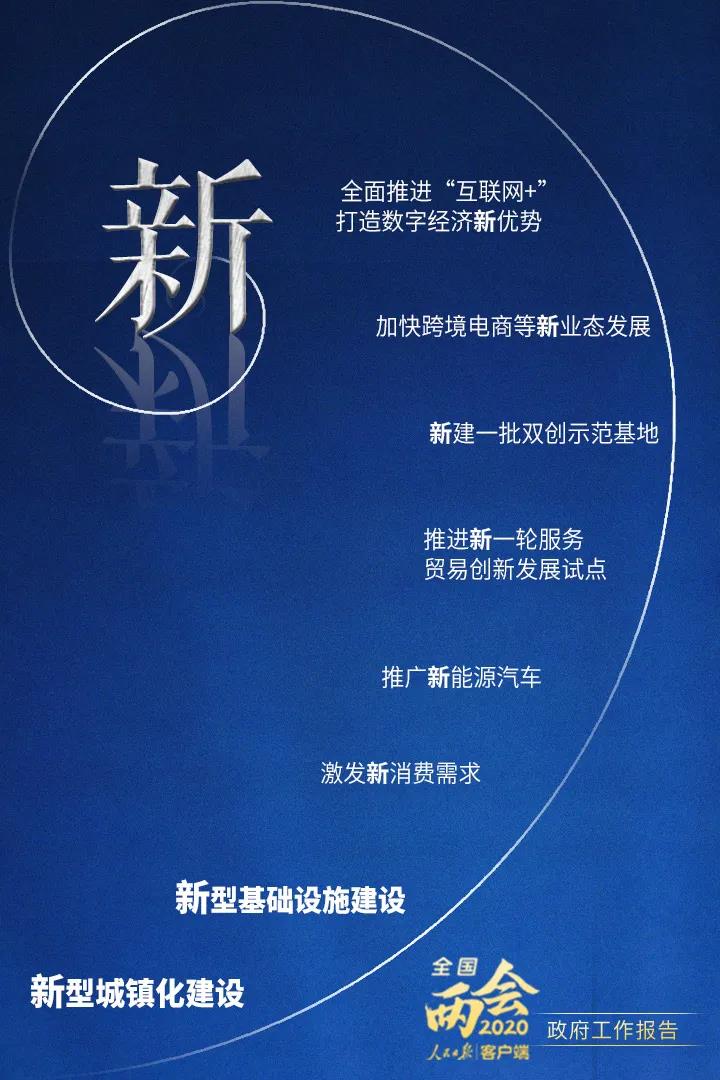 2020政府工作報(bào)告要點(diǎn)解讀