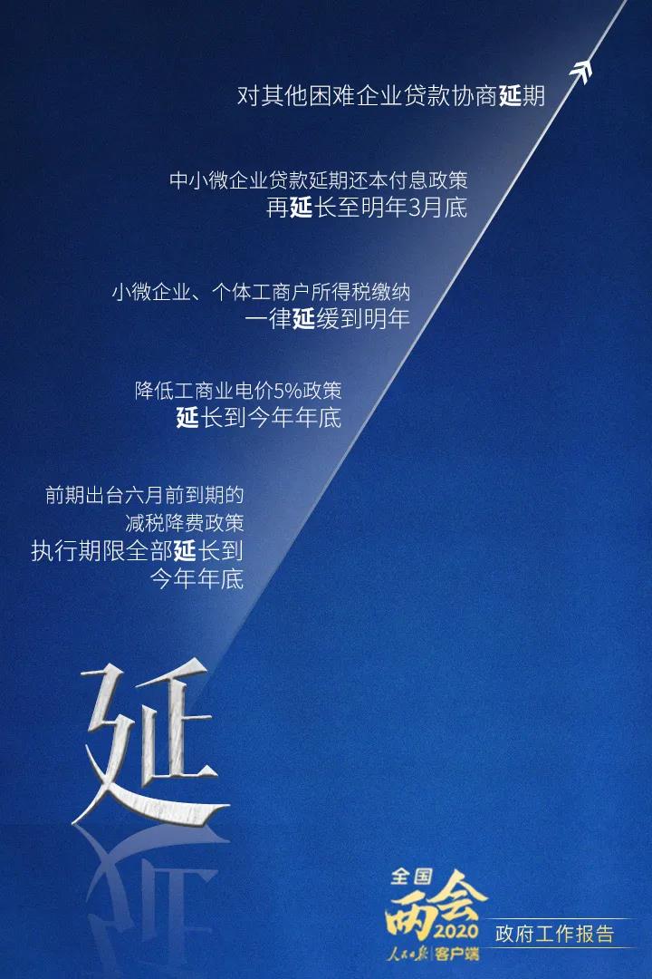 2020政府工作報(bào)告要點(diǎn)解讀